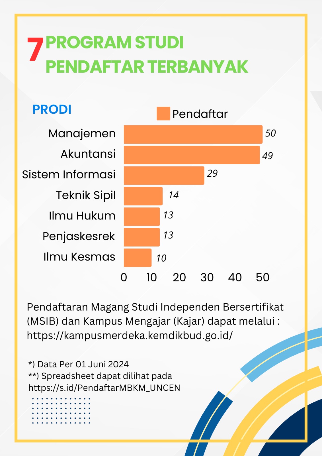 Kampus Mengajar Angkatan 8